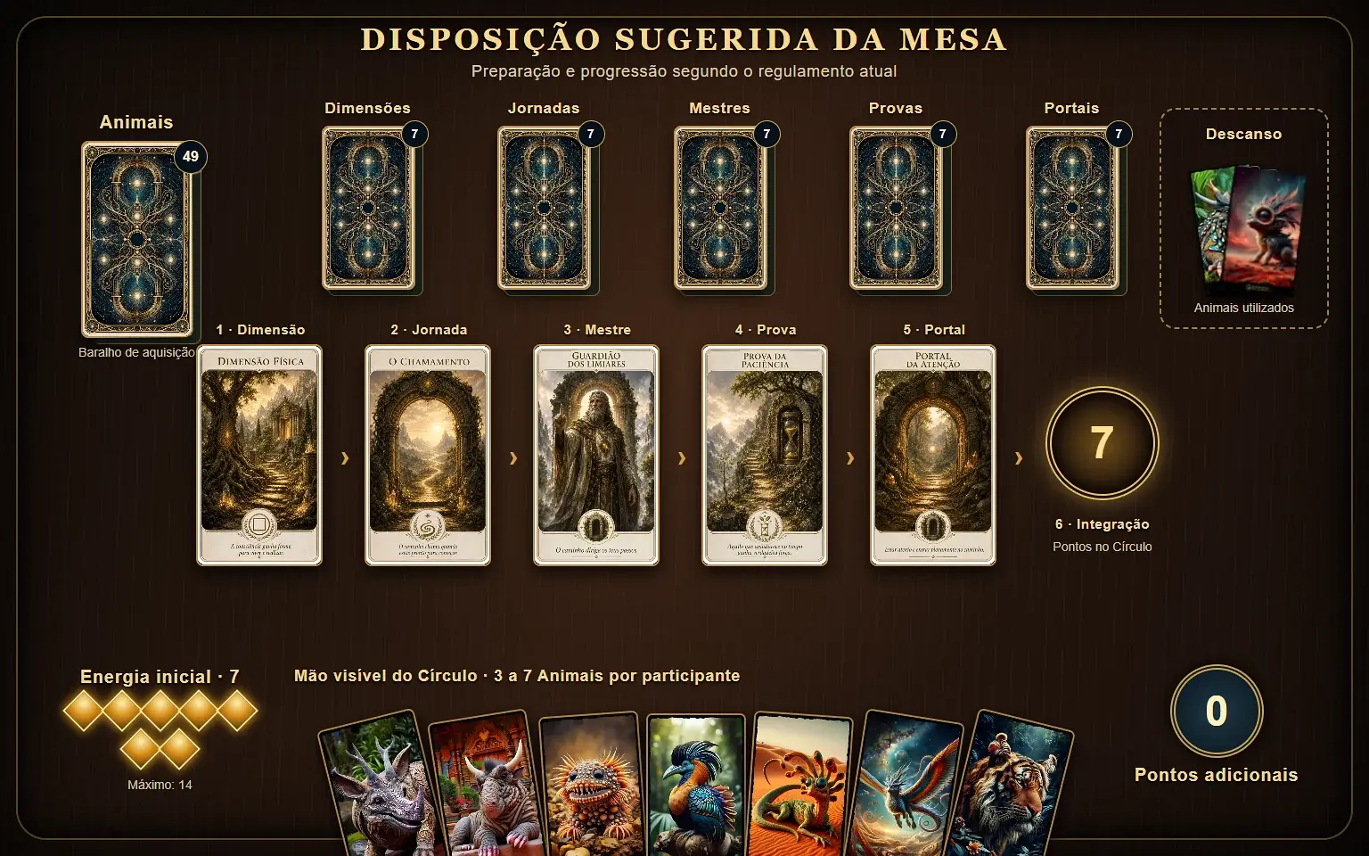Preparação do jogo FANTASTIC
